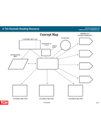 TR_DL_RDG_ConceptMap-thumb-B8695